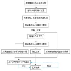 第一骚逼影院基于直流电法的煤层增透措施效果快速检验技术